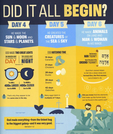 ROCKONLINE | New Creation Church | NCC | Joseph Prince | ROCK Bookshop | ROCK Bookstore | Star Vista | Children | Kids | Bible facts | Atlas | Bible Stories | Christian Living | Bible | Bible Infographics for Kids, Hardcover | Free delivery for Singapore Orders above $50.