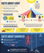 ROCKONLINE | New Creation Church | NCC | Joseph Prince | ROCK Bookshop | ROCK Bookstore | Star Vista | Children | Kids | Bible facts | Atlas | Bible Story | Christian Living | Bible | Bible Infographics for Kids Vol 2, Hardcover | Free delivery for Singapore Orders above $50.