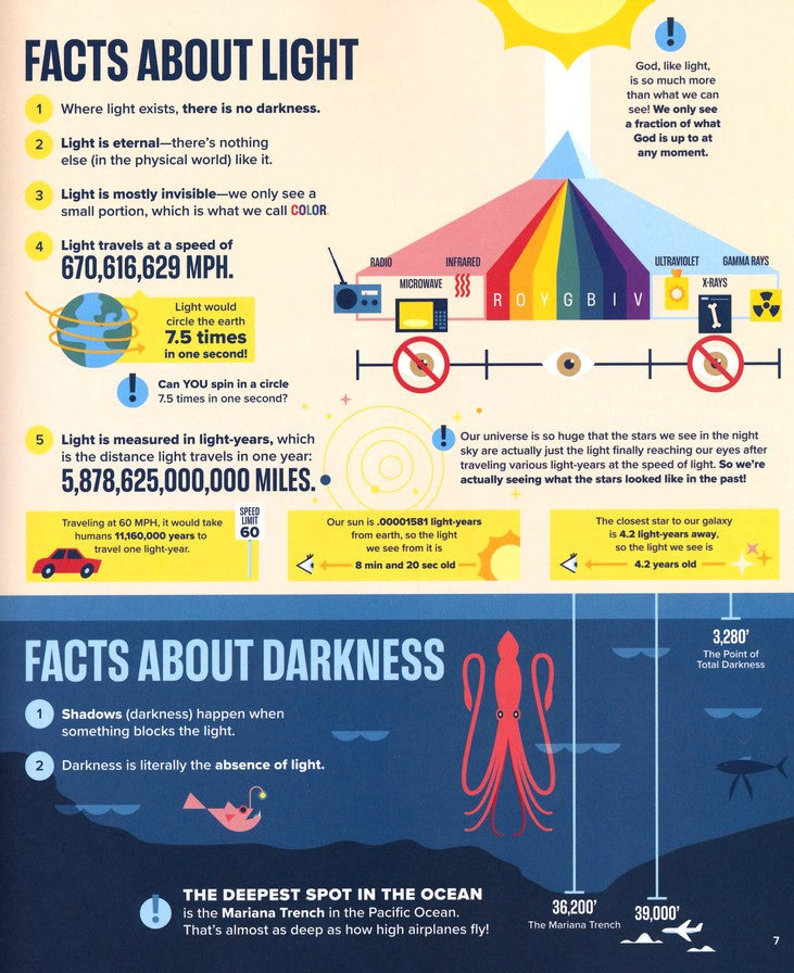 ROCKONLINE | New Creation Church | NCC | Joseph Prince | ROCK Bookshop | ROCK Bookstore | Star Vista | Children | Kids | Bible facts | Atlas | Bible Story | Christian Living | Bible | Bible Infographics for Kids Vol 2, Hardcover | Free delivery for Singapore Orders above $50.